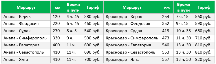 Цена на «Единый» билет (без поезда) в Крым в 2017 году