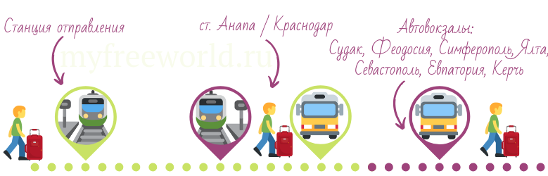 До Крыма на поезде