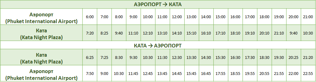 Расписание аэропорт — Ката