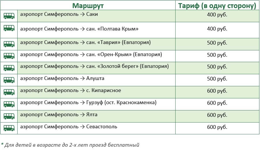 Таблица с ценами на проезд по единому билету на автобусе из аэропорта Симферополь