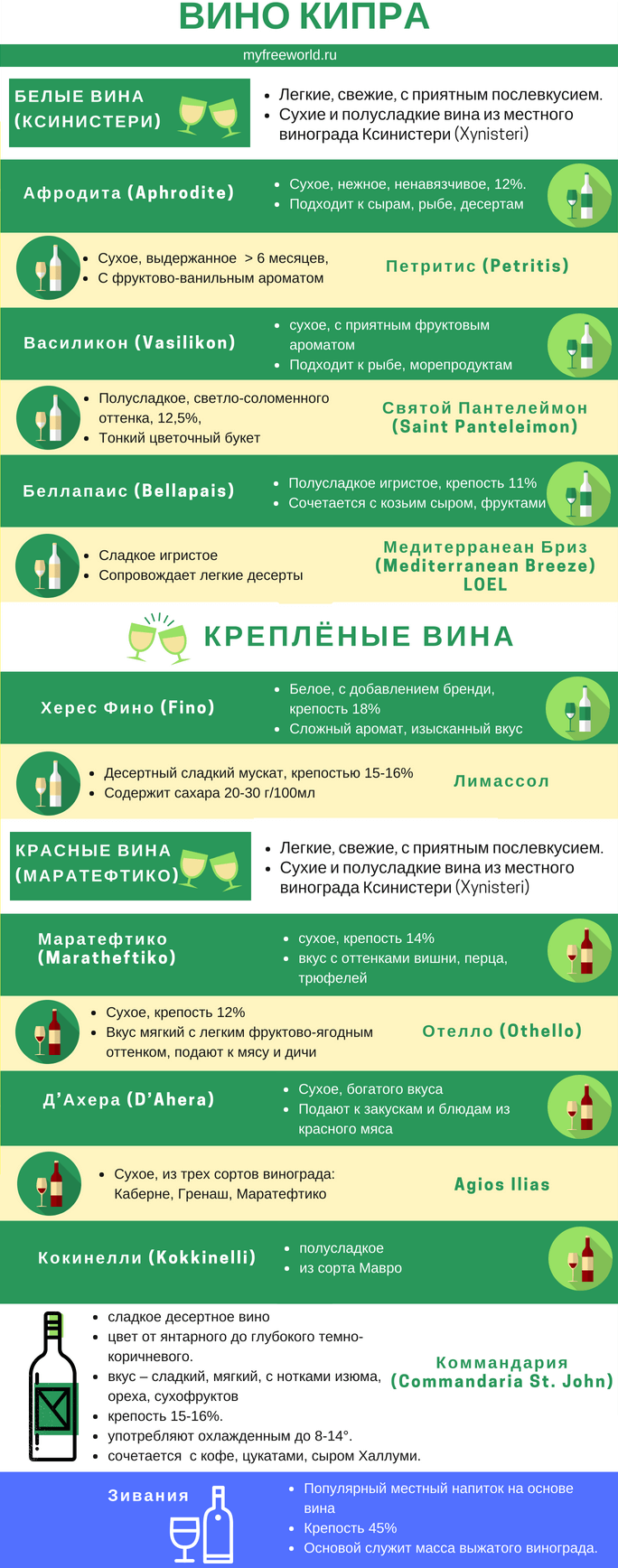 Инфографика вина Кипра