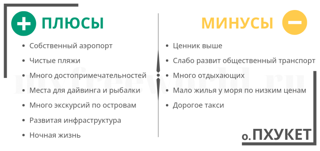 Плюсы владивостока. Минусы отдыха. Плюсы и минусы Тайланда. Плюсы и минусы отдыха в Тайланде. Иркутск плюсы и минусы.