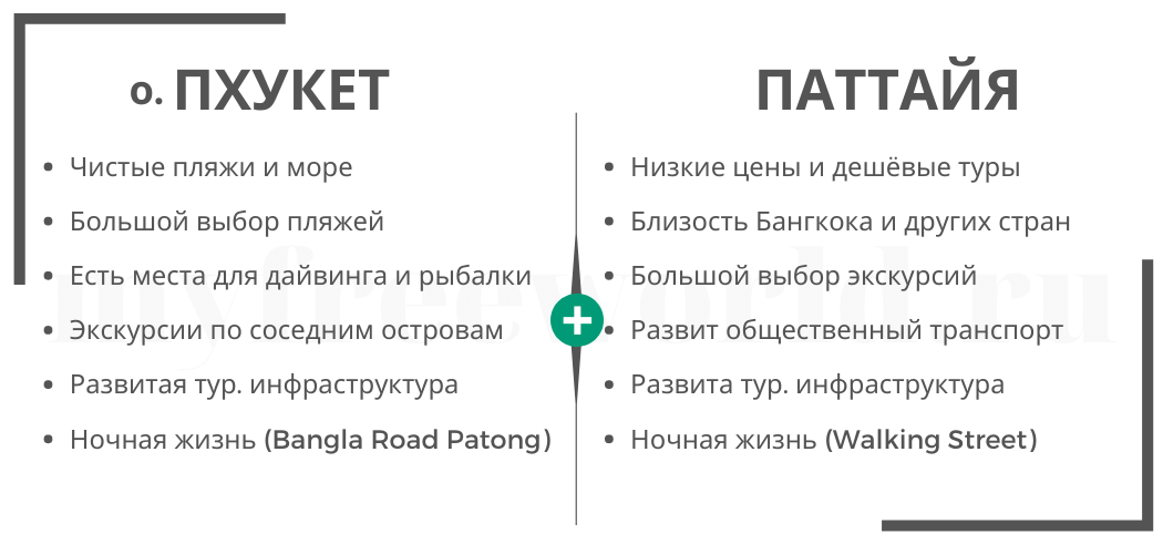 Паттайя или пхукет что лучше. Плюсы отдыха. Плюсы отдыха в России. Тайланд плюсы и минусы жизни. Паттайя и Пхукет разница.