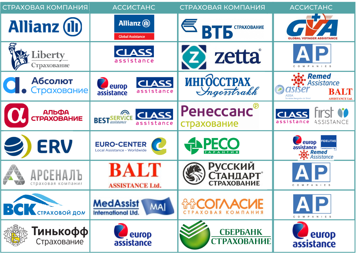 Страховые компании алматы. Логотипы страховых компаний. Компания Ассистанс. Страховые компании Европы. Выбор страховой компании.