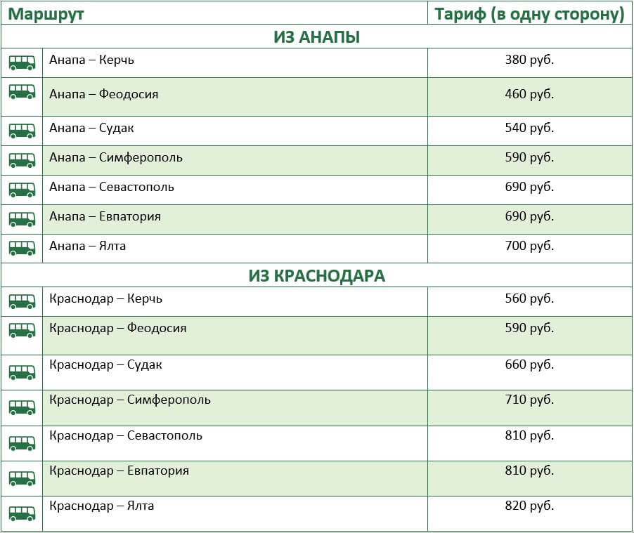 Расписание электричек владиславовка феодосия 2024