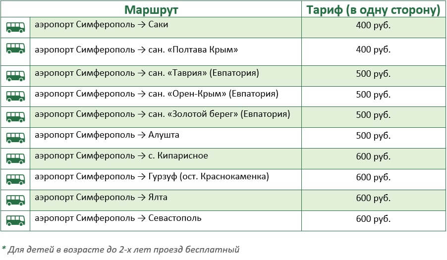 Прайс симферополь. Саки аэропорт Симферополь. Автобусы аэропорт Симферополь Саки. Расписание автобусов из аэропорта Симферополя. Расписание автобусов из аэропорта Симферополь 2020.